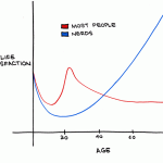 nerd-age